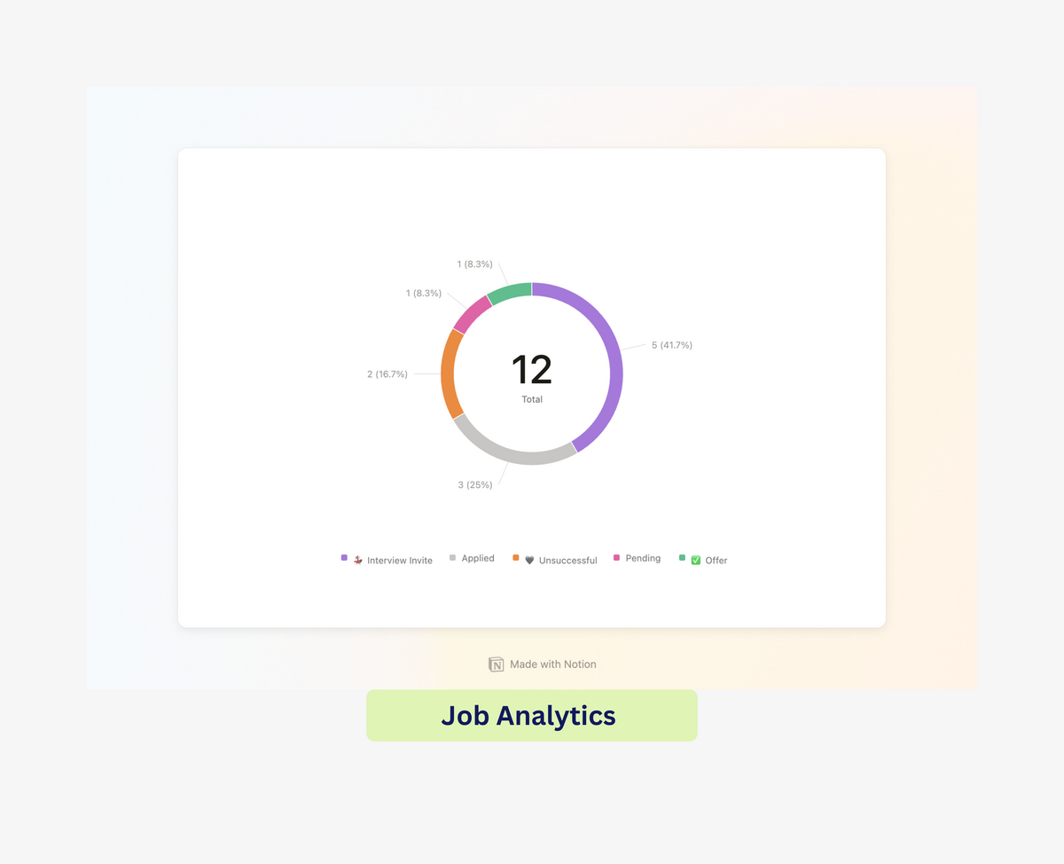 Digital Portfolio