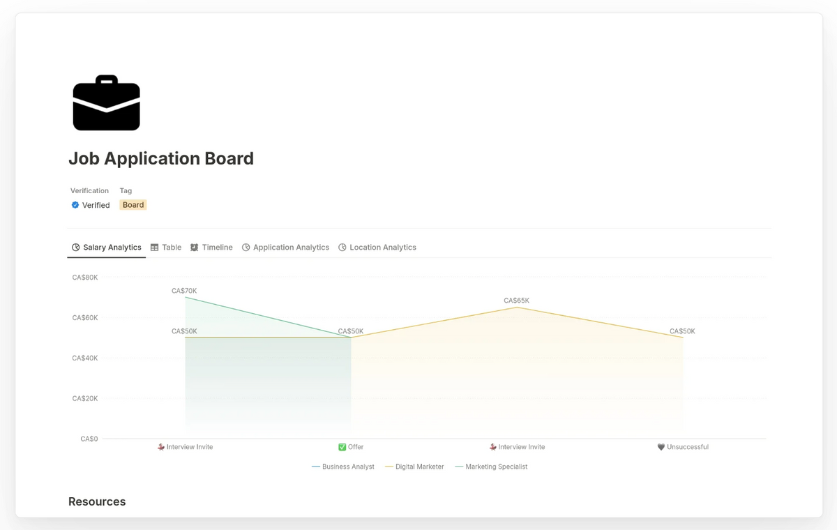 Digital Portfolio