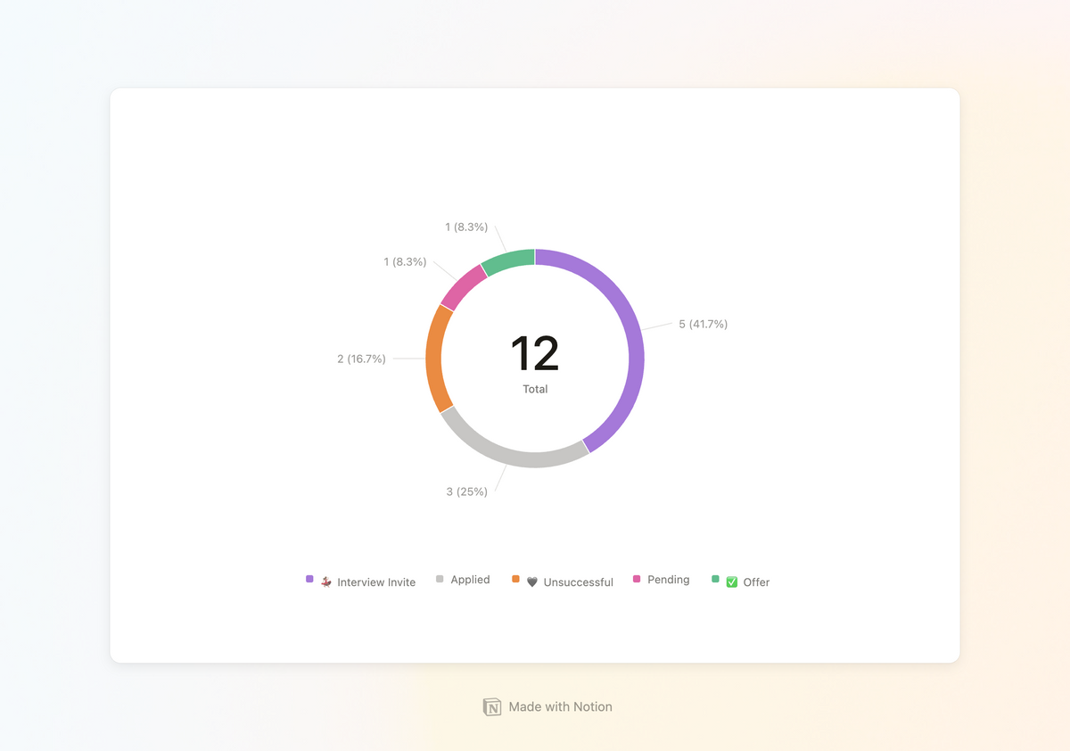 Digital Portfolio